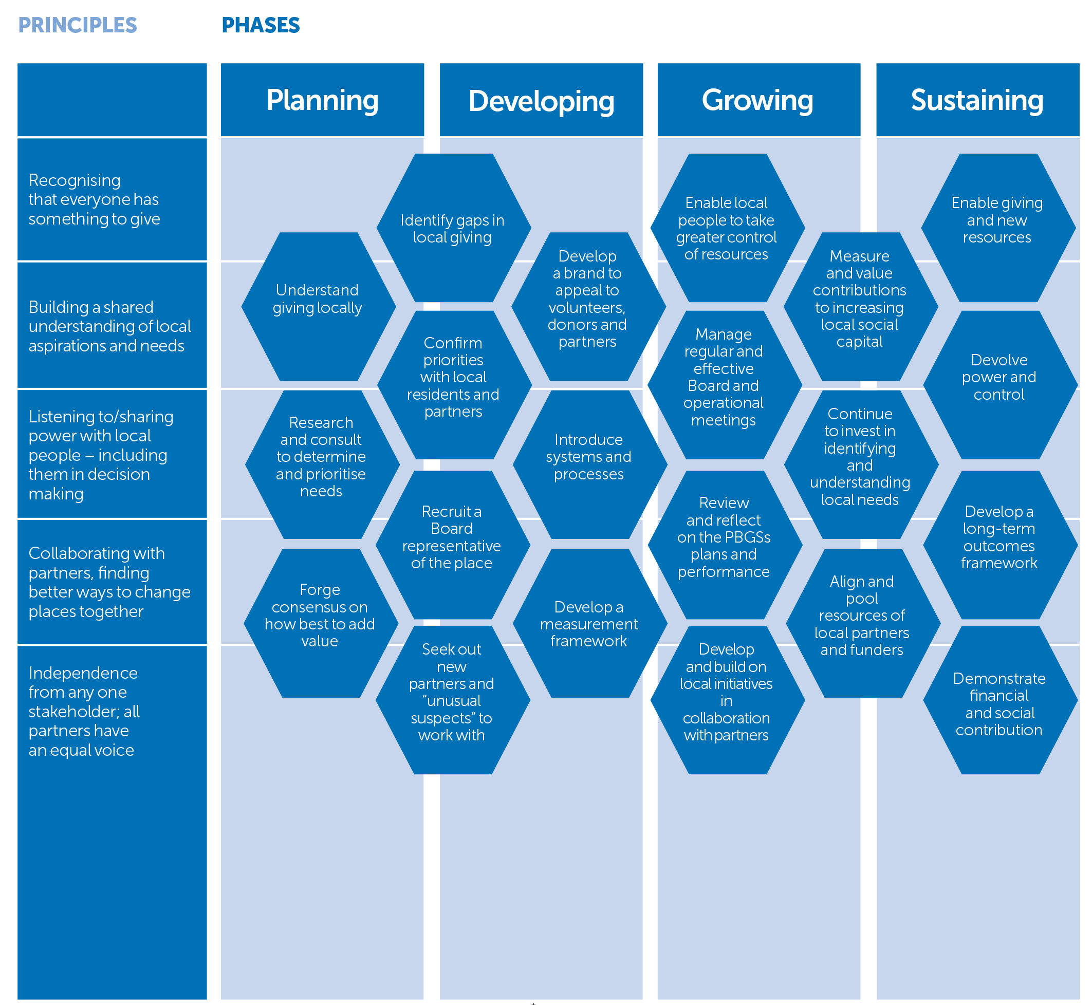 A Logic Model approach to how schemes grow | London's Giving