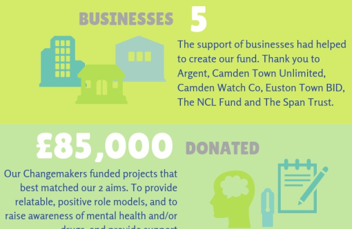 Future Changemakers - get involved! 